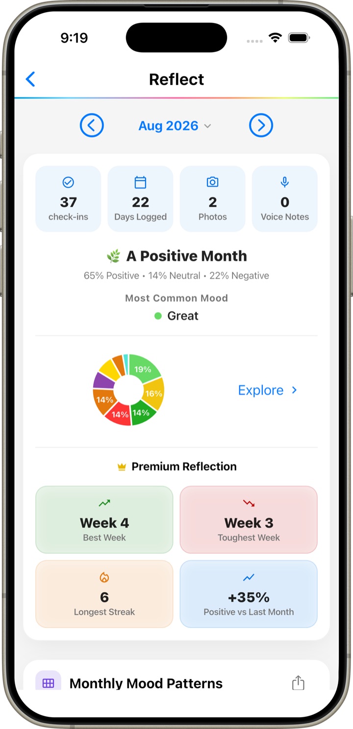 Wybe Month Snapshot: check-in count, days logged, photo and voice counts, most common mood and a mood breakdown chart